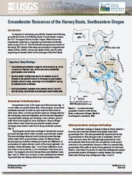 GROUNDWATER RESOURCES HARNEY BASIN SE OR